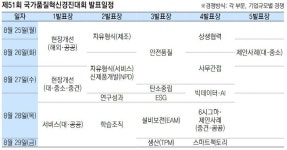 반세기의 품질혁신, 제주에서 미래로 도약