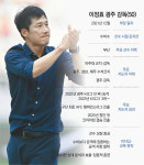 잡초 vs 거목… K리그 대표 두 명장, 코리아컵 결승서 맞짱