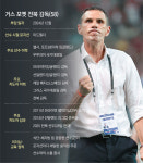 잡초 vs 거목… K리그 대표 두 명장, 코리아컵 결승서 맞짱