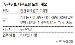 [아파트 미리보기]지하철 1호선 인천 도화역에 6억대 아파트