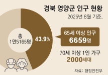 인구 44% 노인인데 전문의 1명뿐 “생의 마지막 통합돌봄 막막” [품위 있는 죽음]