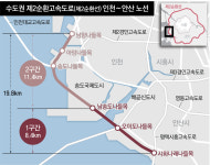 제2순환고속道 ‘인천∼안산 구간’ 첫 삽