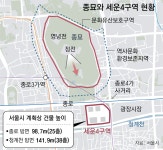 종묘 앞 재개발땐 고개 돌리면 ‘빌딩벽’… 서울시 “정면선 안보여”