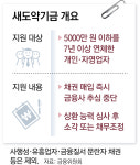 대부연기업합자 | [단독]배드뱅크, 5대銀 분담률 66%…대부업체는 버티기