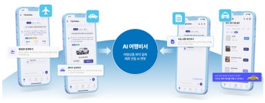 트립빌더, 더현대트래블과 ‘AI 여행 비서’ 연동 추진