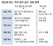 美 SNS 검열에 ‘계폭’ 릴레이…100만원 넘는 디지털 세탁소 호황