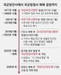 ‘계엄 주축’ 방첩사 49년만에 해체… 방첩정보-안보수사 기능 분산