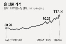 몸값 치솟은 금-은, 편의점-홈쇼핑서도 동났다