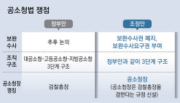 與, 李 언급 ‘예외적 보완수사권’도 거부… “검찰총장 호칭 안돼”