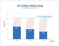 돈 들이지 않고 근력 지키는 법… 중장년이 선택한 ‘집에서 하는 운동’