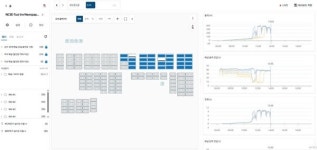 에스비일렉트릭, 베트남 산업·언론시설 옥상 태양광에 ‘솔라닥터패치’ 적용