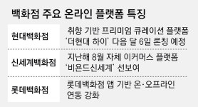 듀크플래닝현대프리미엄 | “당신의 취향 저격”… 현대百, 프리미엄 온라인몰로 승부건다