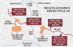 경기, 1.6조 들여 도로-전력망 새로 짠다