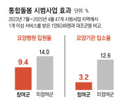 돌봄 필요한 노인, 한번만 신청하면 의료팀 찾아가고 식사 지원