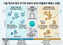 반도체 과잉공급 걱정? 30년전 ‘광통신망’도 그랬다[딥다이브]