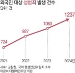 서점-등산로서 일그러진 ‘번따’… “싫다는데 계속하면 범죄”