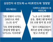 “노조, 반도체만 챙겨” 2500여명 탈퇴… 삼성전자 ‘노노 갈등’ 번져
