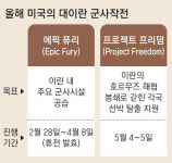 종전 조건 담긴 1쪽짜리 MOU 논의… 이란 “美 제안 검토중”