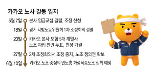 판교 덮친 ‘N% 배분’ 요구… 카카오 창사 20년만에 첫 파업 위기