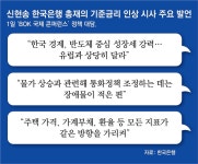 신현송 “한국성장 강력, 통화조정 장애물 적어”… 금리인상 또 시사