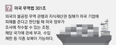 무역법 301조 꺼낸 美, 韓-中-日 등 54개국에 12.5% 추가관세 예고