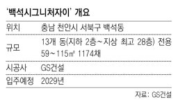 [아파트 미리보기]충남 천안서 출퇴근 편리한 1174채 공급
