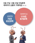 ‘삼전닉스 2배 ETF’ 어제 25% 폭락… 수수료에 증권사만 배불려