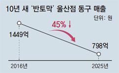 울산 시민 ‘약속 장소’ 현대백화점 동구점 사라지나
