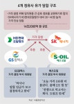 “전쟁으로 올해 2조 벌듯, 트럼프 만세” 담합으로 기름값 40% 올려