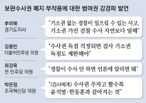 보완수사권 폐지 우려 확산에… 강경파 “尹과 같아지는 것”