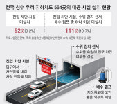 [단독]‘침수 위험’ 지하차도 52곳, 폭우때 진입차단 시설 아직도 없어