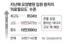 [단독]요양병원 불필요한 ‘콧줄 급식’ 줄인다
