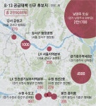 “수도권 23만채 추가 공급”…남양주 등 2만9000채 후보지 발표