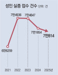 실종사건 2건 허위 종결한 경찰… 세차례 신고에도 수사 안해