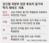 “강신철 일가 3대 5명이 ‘딱지 재테크’, 형-고모도 철거민 특공 신청”