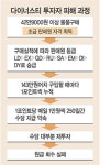 검·경, 다단계 ‘다이너스티’ 뒤늦게 본격수사