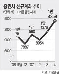 식성 확 바꾼 요즘 개미들 ‘잡식’ 그치고 우량주 ‘편식’