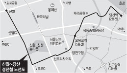 신월∼ 당산 경전철 건설 본격화