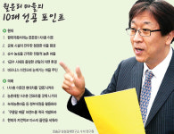<1사1촌으로 FTA 넘는다>현대車 ‘농촌 업그레이드’ 팔 걷었다