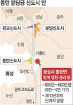 ‘동탄신도시’ 개발 2년6개월 걸릴듯