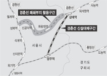 경춘선 철길따라 ‘테마공원’ 조성