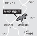 남양주시 진접지구 5900가구 동시분양