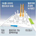 용산에 150층 + 56만㎡ 통합개발
