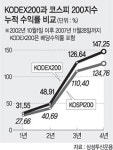 배당시즌 돌아오니 ETF로 시선집중