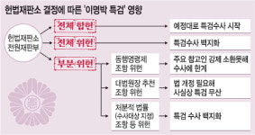 ‘李특검법’운명 오후 판가름