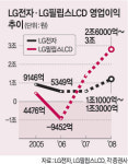LG필립스·LG전자, 올 사상최대 수익 도전