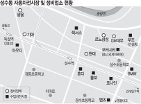 성수동, 수입차 메카로 ‘고속질주’