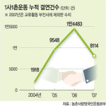 <범국민 1사1촌운동> 기업인·스타·학생들… 온나라가 ‘도농상생’