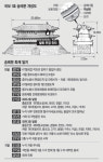 ‘문화적 가치-국민 상처’는 복구 不可