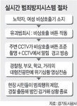 광교신도시 ‘아동범죄’ 꼼짝마